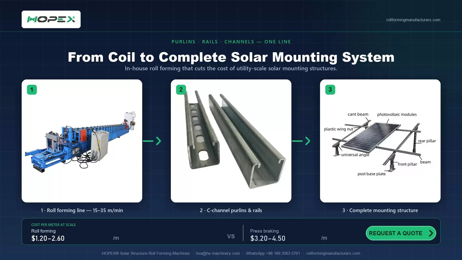 How Solar Channel Roll Forming Machines Are Driving Down the Cost of Utility-Scale Solar