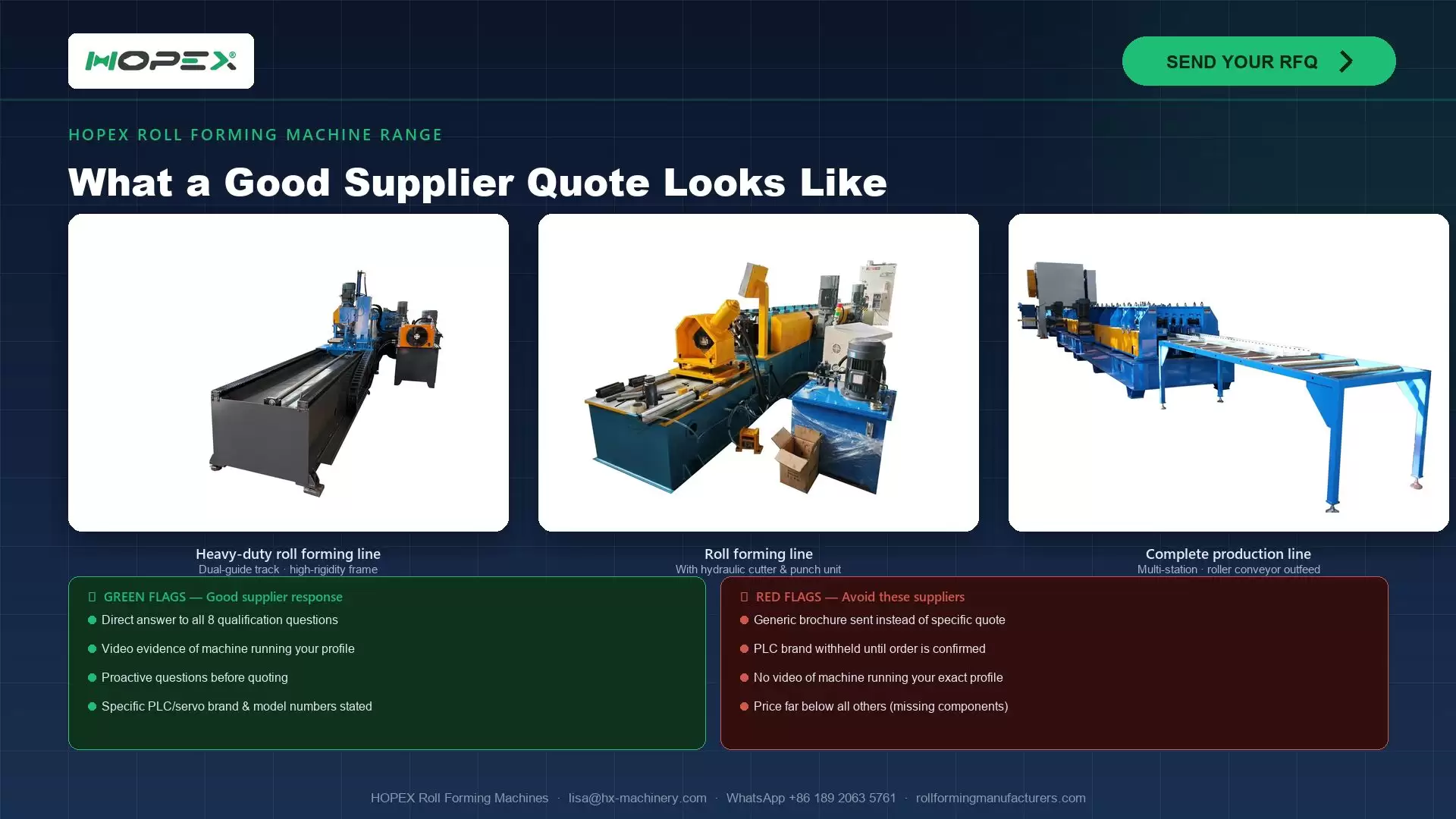 How to Write a Roll Forming Machine RFQ That Gets Accurate Quotes | HOPEX