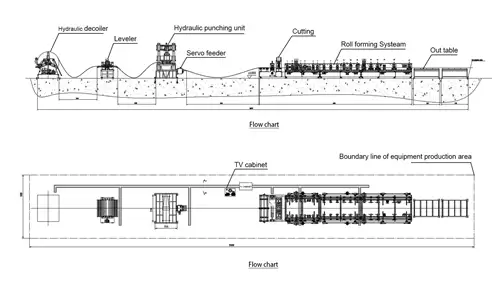 cable tray manufacturing machine
