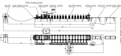 highway guardrail roll forming machine