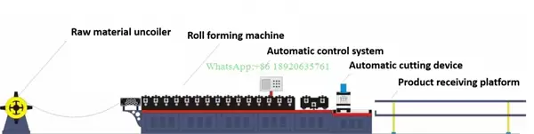 roll forming machine line