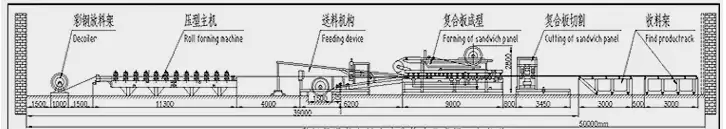 EPS Sandwich Panel Roll Forming Machine Production Line EPS Sandwich Panel Roll Forming Machine Production Line